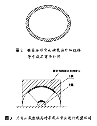 行成型壓制，如圖3所示。